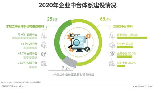 2020年中国人工智能产业研究报告