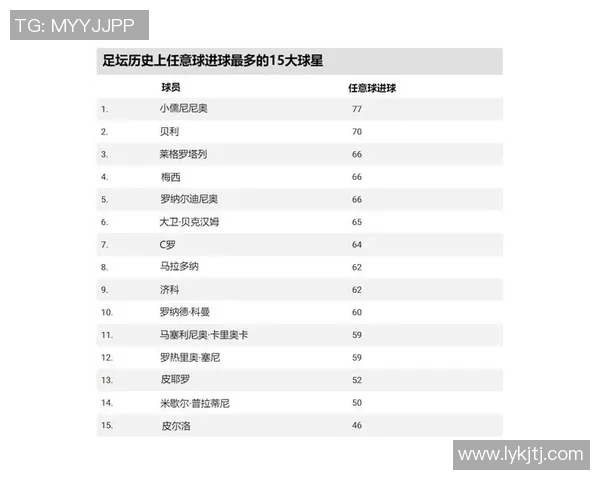 目前足球界最火爆的球星是谁他为何能赢得如此多的关注和喜爱